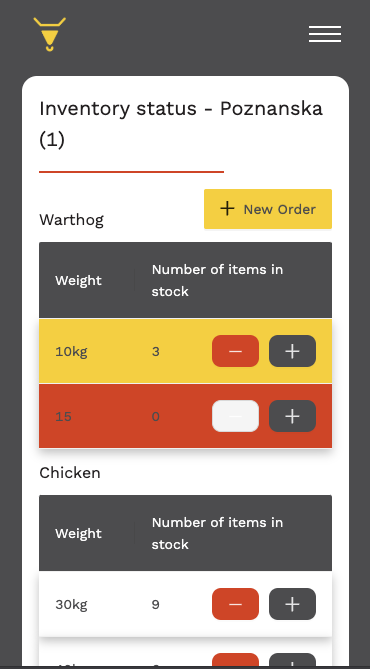 Stodola ERP System